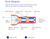 torch