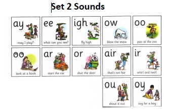 Phonics - Swanmore CE Primary School