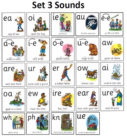 Phonics - Swanmore CE Primary School