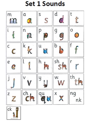 Phonics - Swanmore CE Primary School